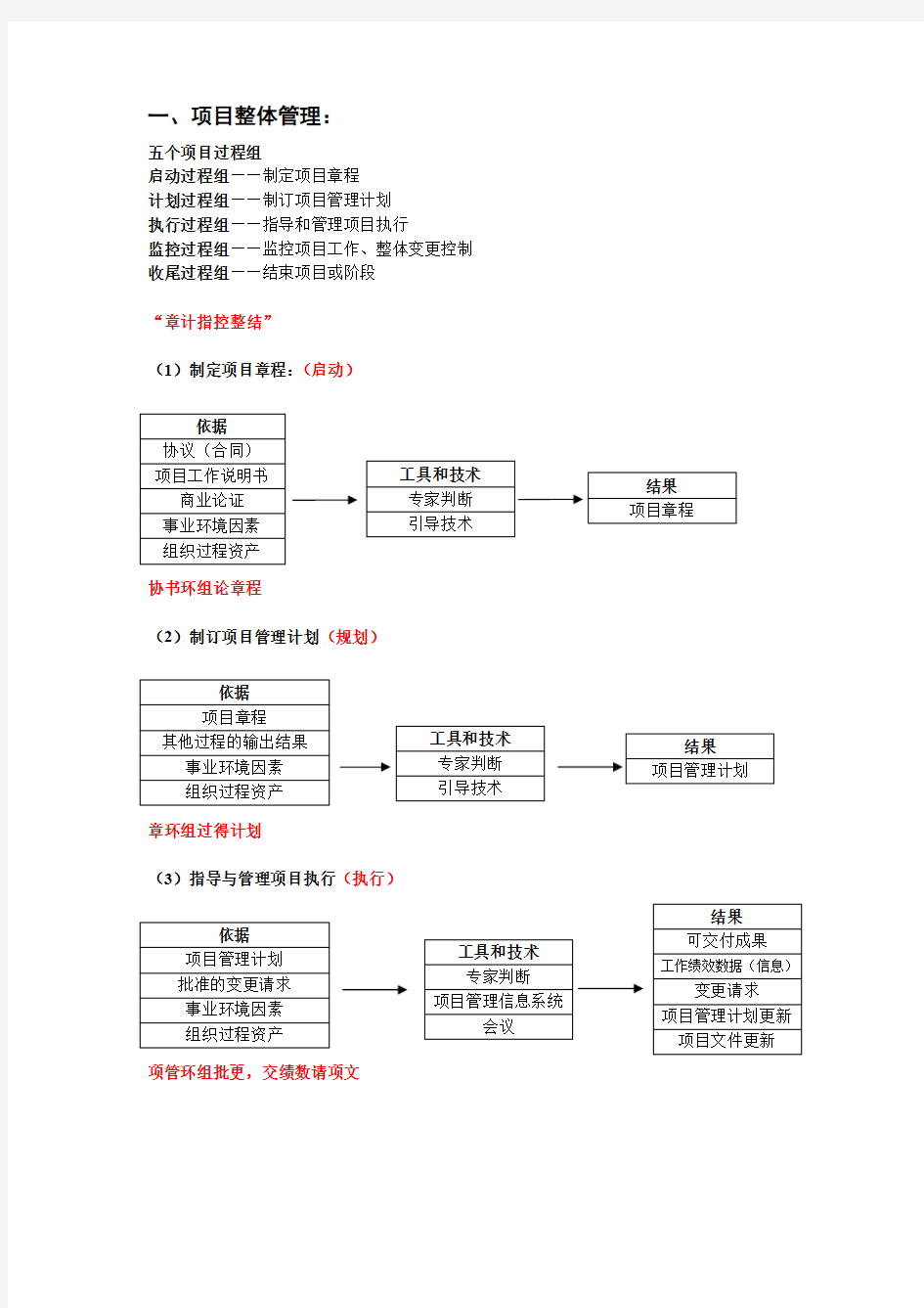 信息系统项目管理师第三版项目管理学习资料下载