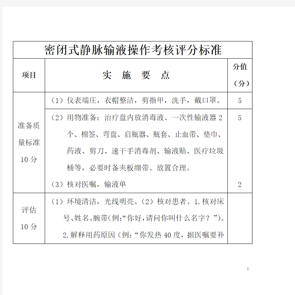 密闭式静脉输液操作考核评分标准