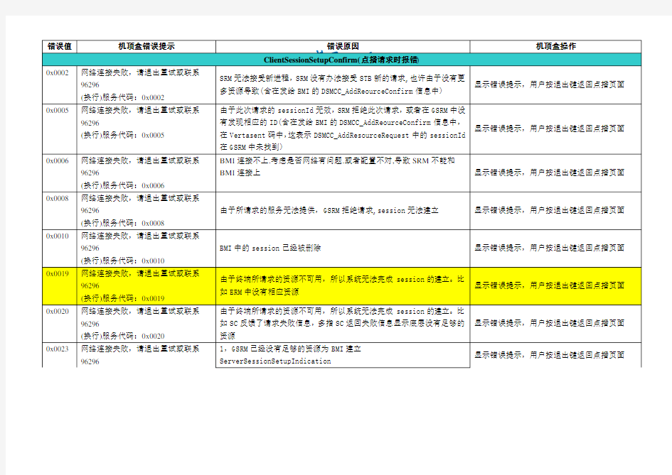 机顶盒错误代码-原因分析-解决方法