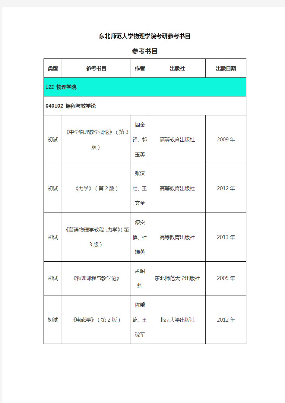 东北师范大学物理学院考研参考书目