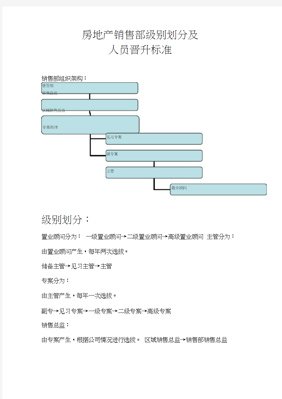 销售部人员晋升标准