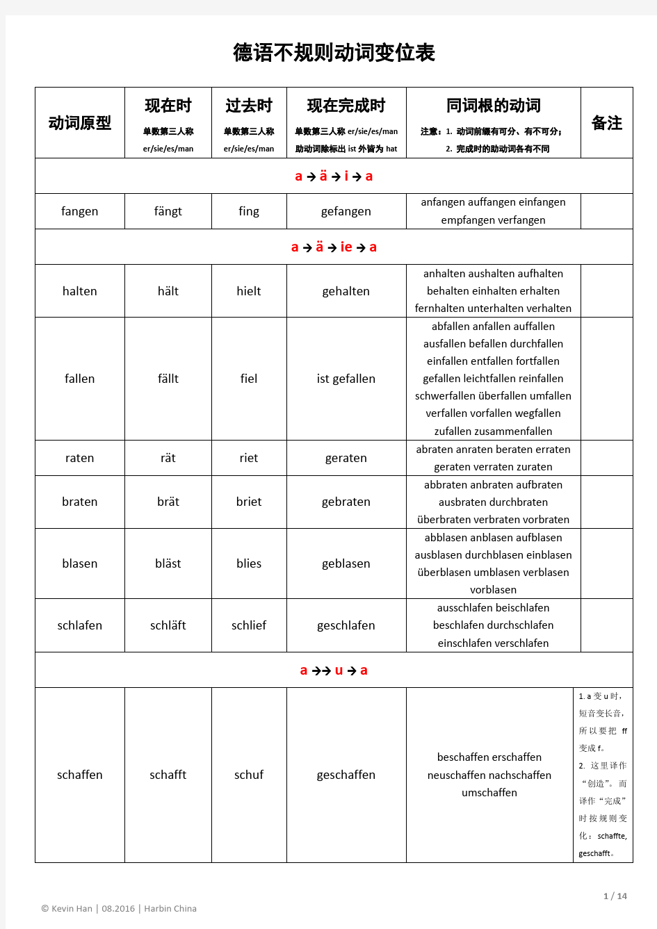 德语不规则动词变位表