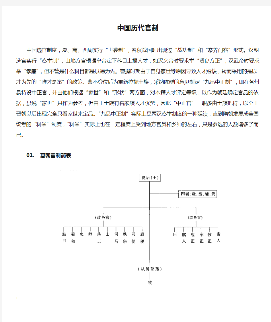 中国历代官制