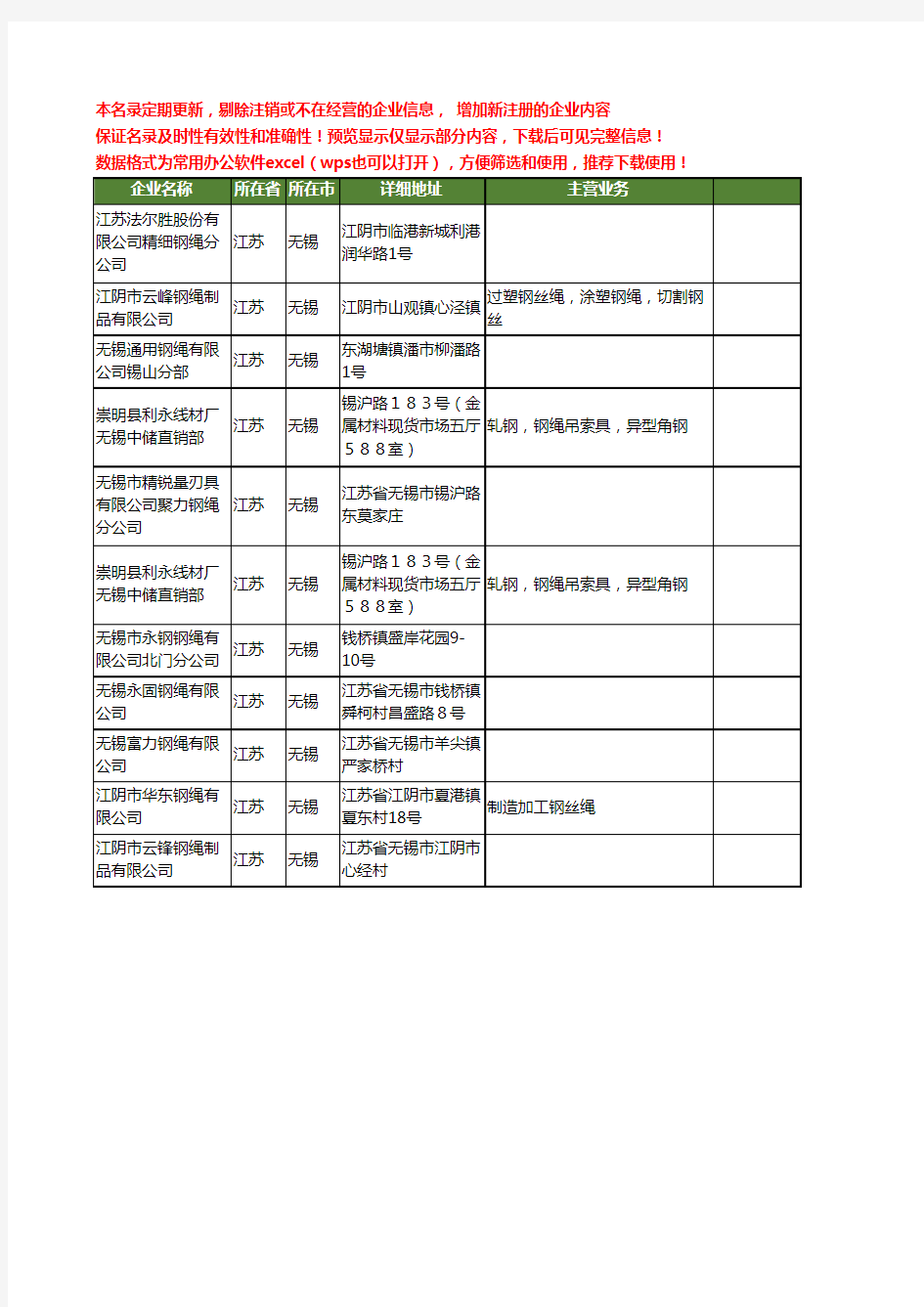 新版江苏省无锡钢绳工商企业公司商家名录名单联系方式大全11家