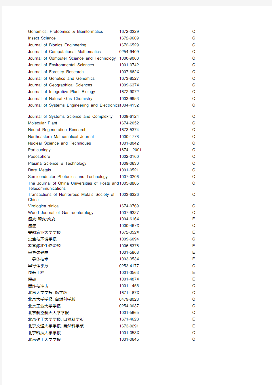 中国核心科学期刊排名