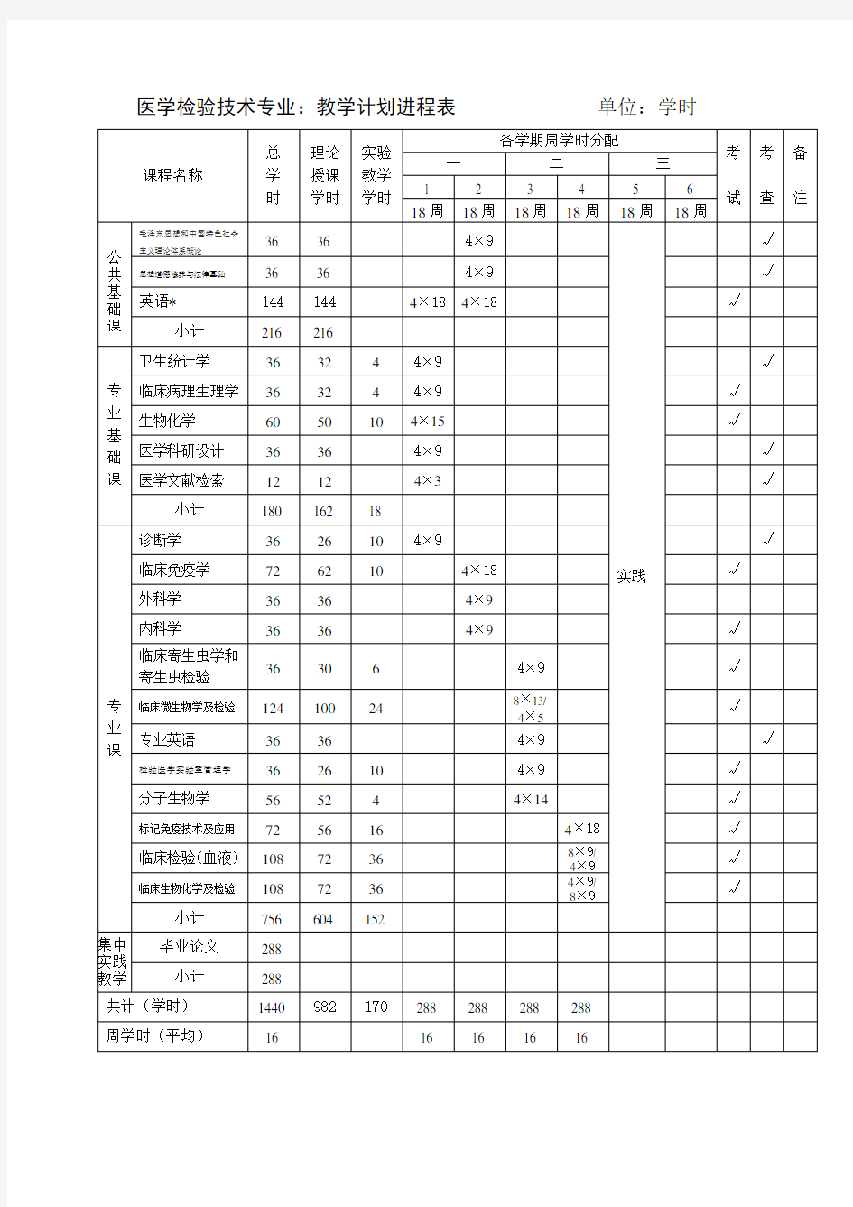 医学检验技术专业教学计划进程表单位学时