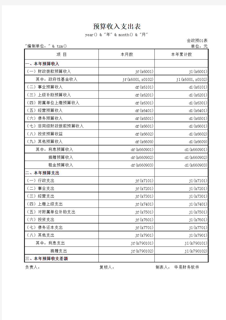 政府会计制度报表(预算会计)