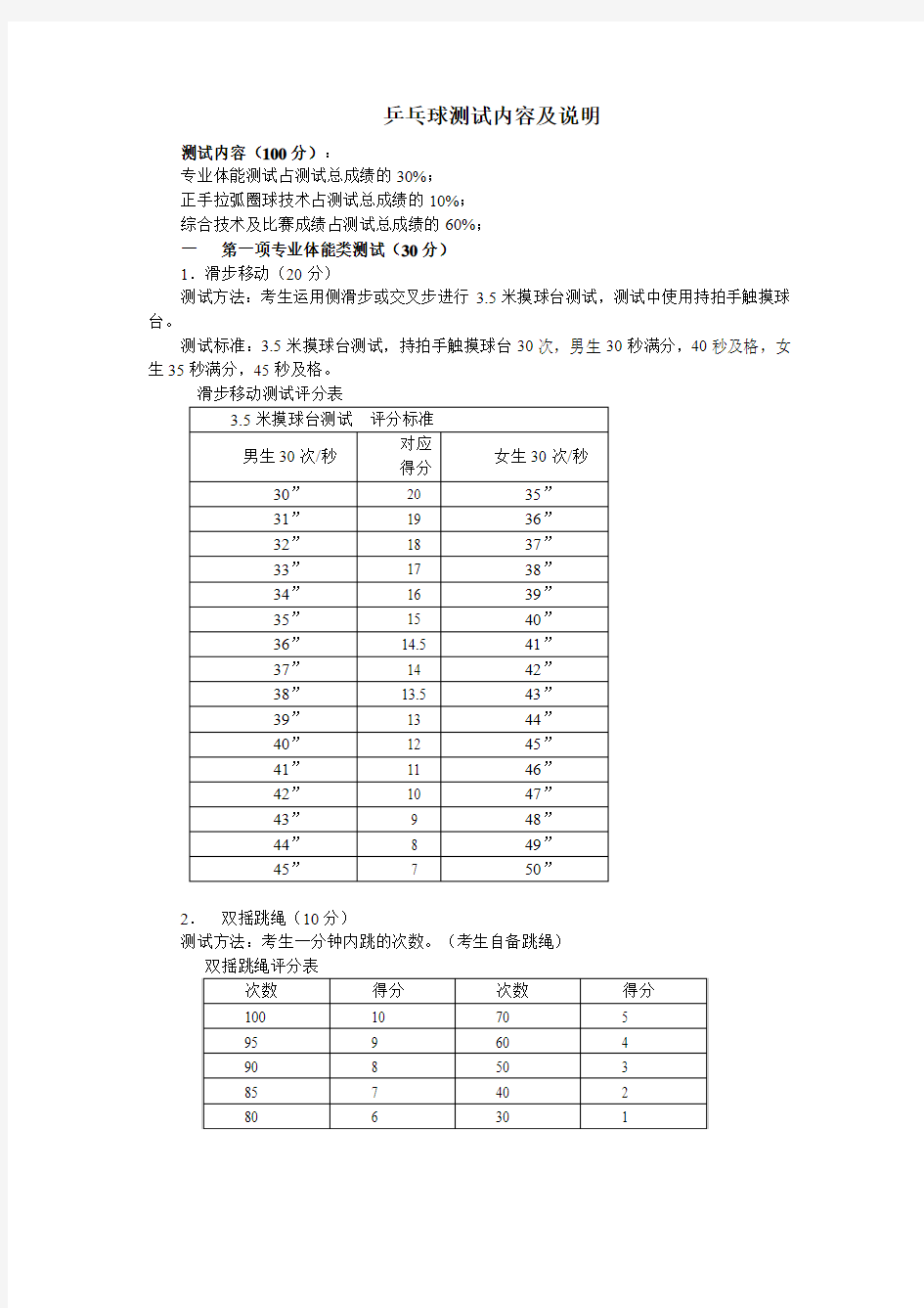 乒乓球测试内容及说明测试内容100分专业体能测试占测试总成绩