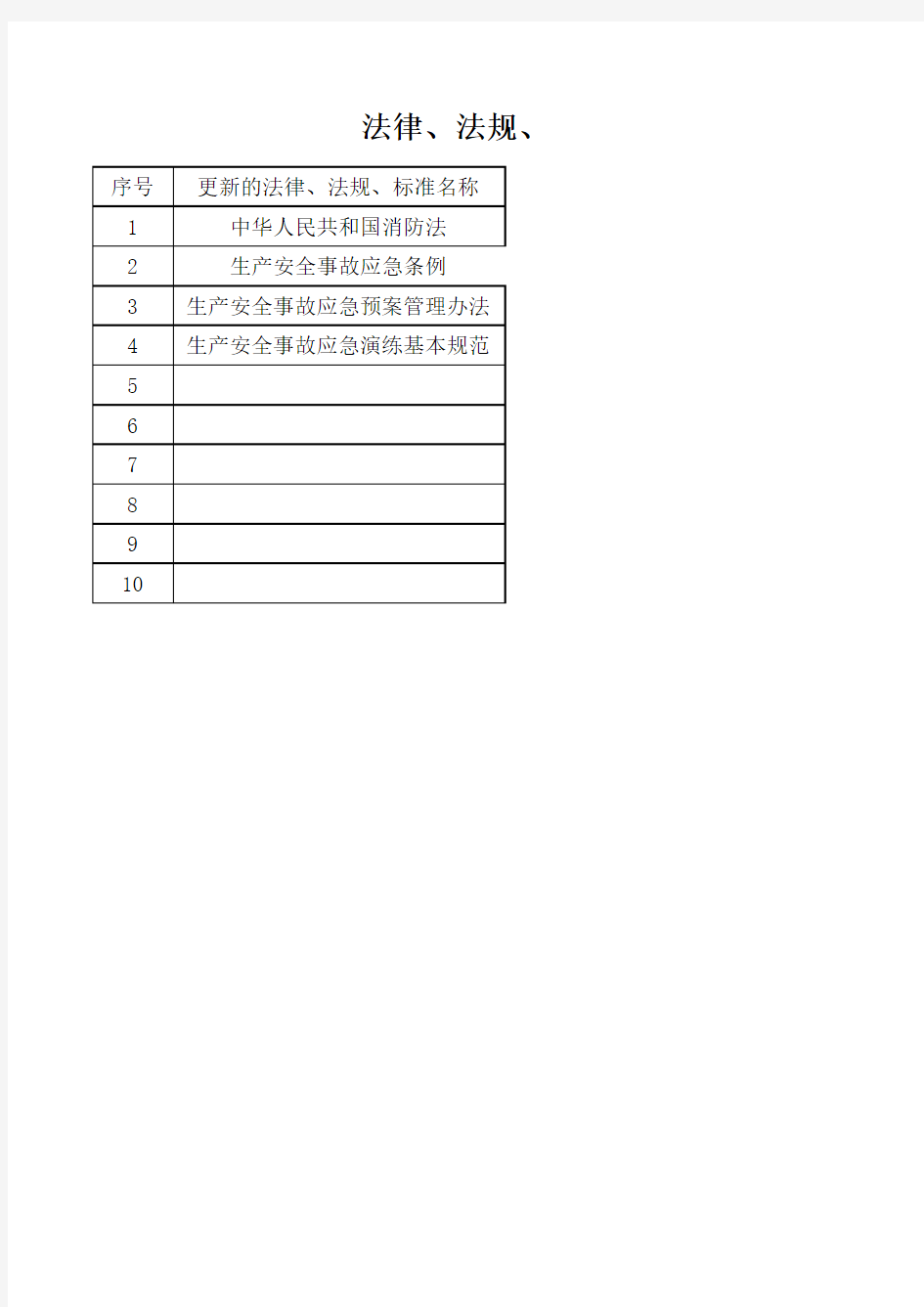 3.法律、法规标准及政府其他有关要求清单更新记录 -聚侨