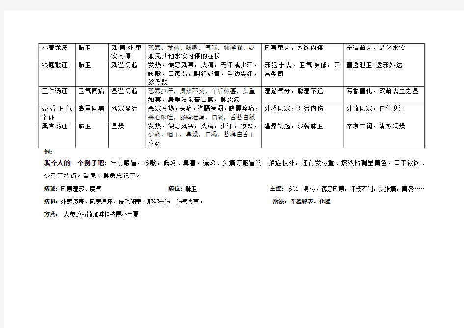 (完整版)伤寒与温病的证治异同