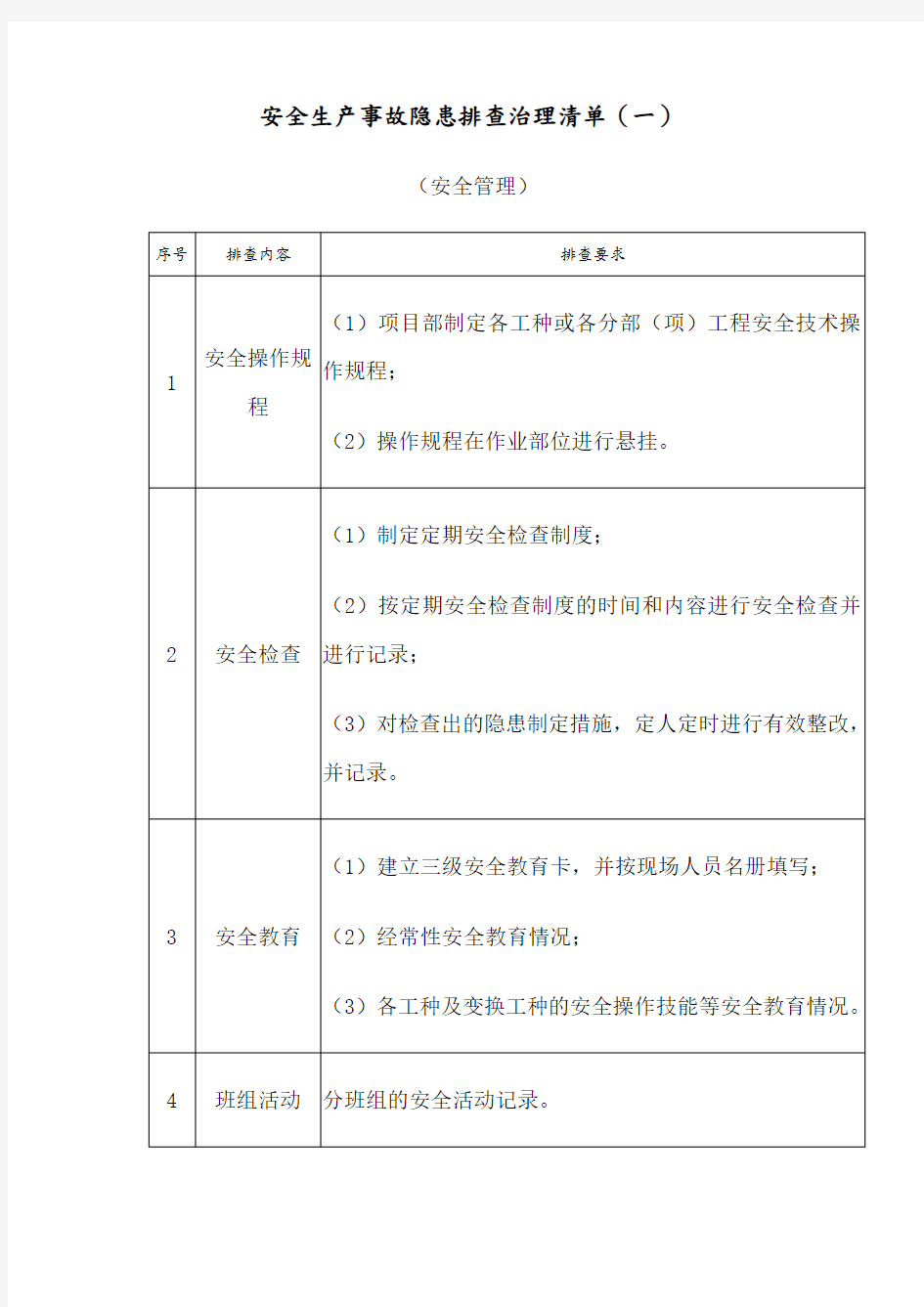 安全生产事故隐患排查治理清单