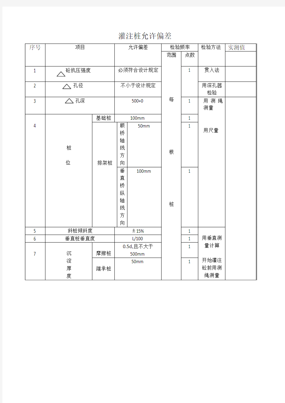 灌注桩允许偏差