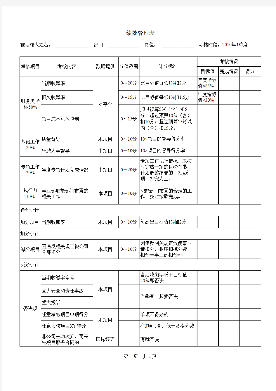 2010年绩效考核样表(客户服务中心经理)