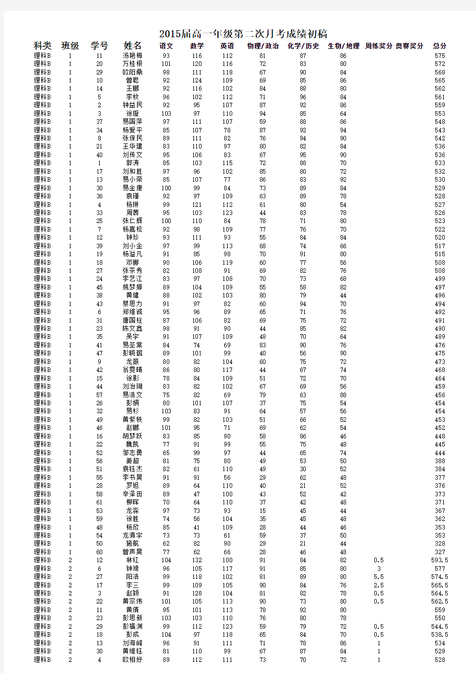 第二次月考成绩初稿