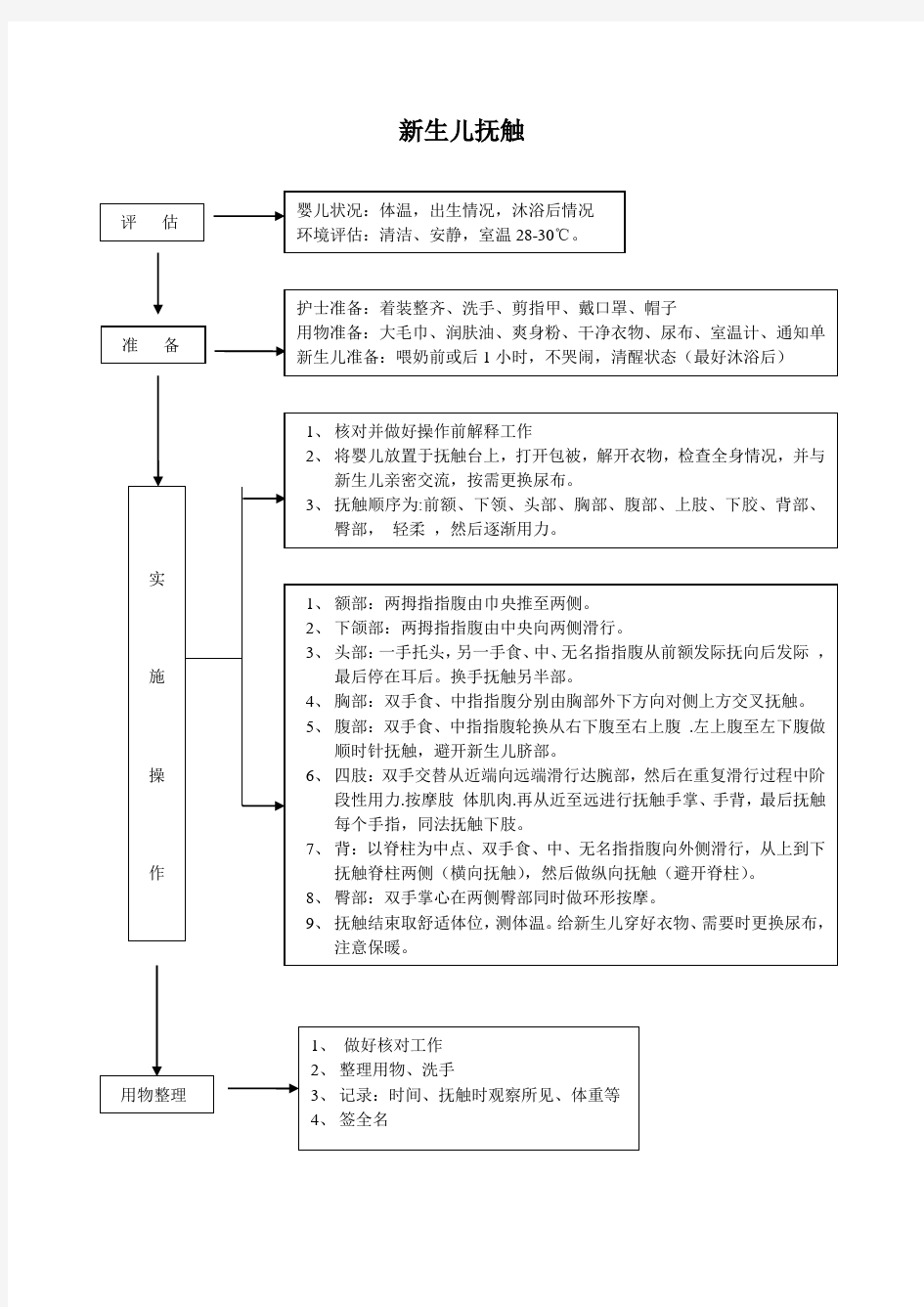 新生儿抚触操作流程