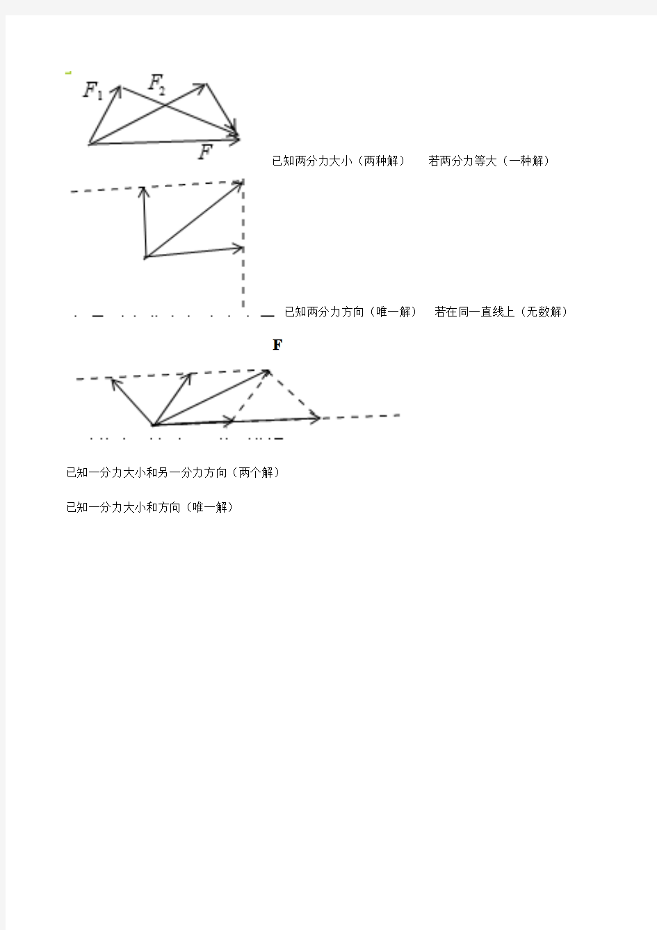 力的分解唯一解