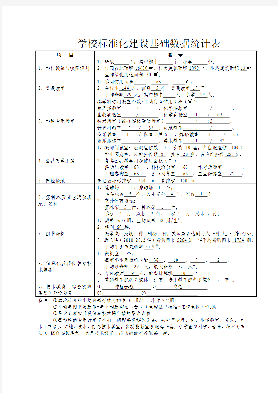 学校标准化建设基础数据统计表