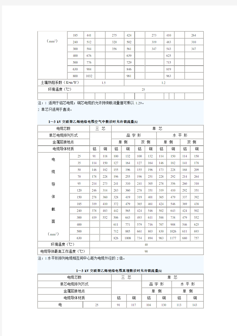 10kv电缆载流量表[1]