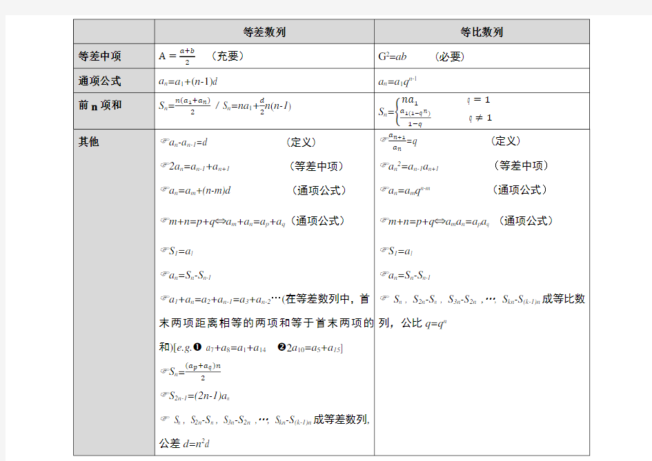 等差等比数列公式