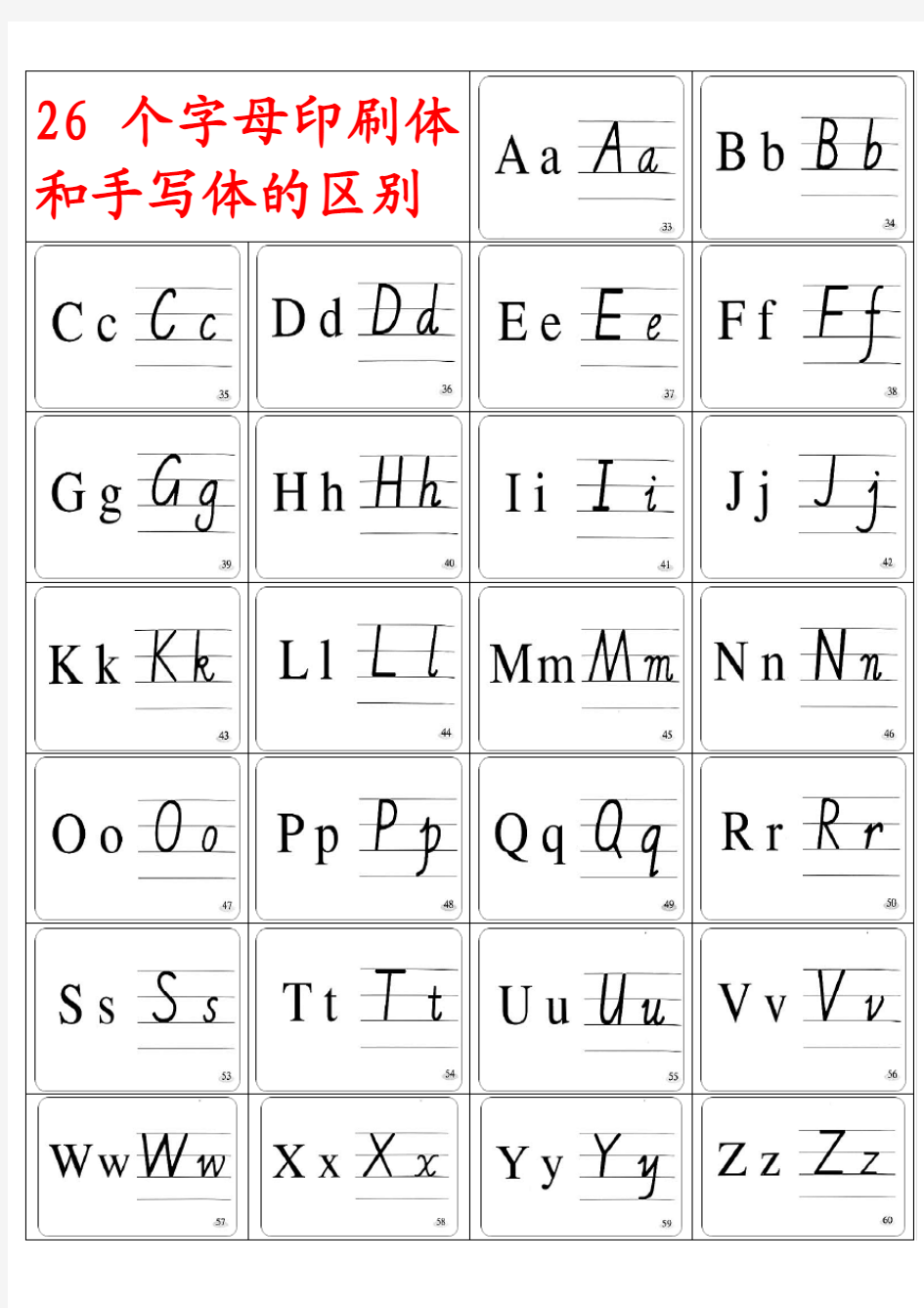 26个英文字母印刷体和手写体的对照表-打印版,只需一张纸