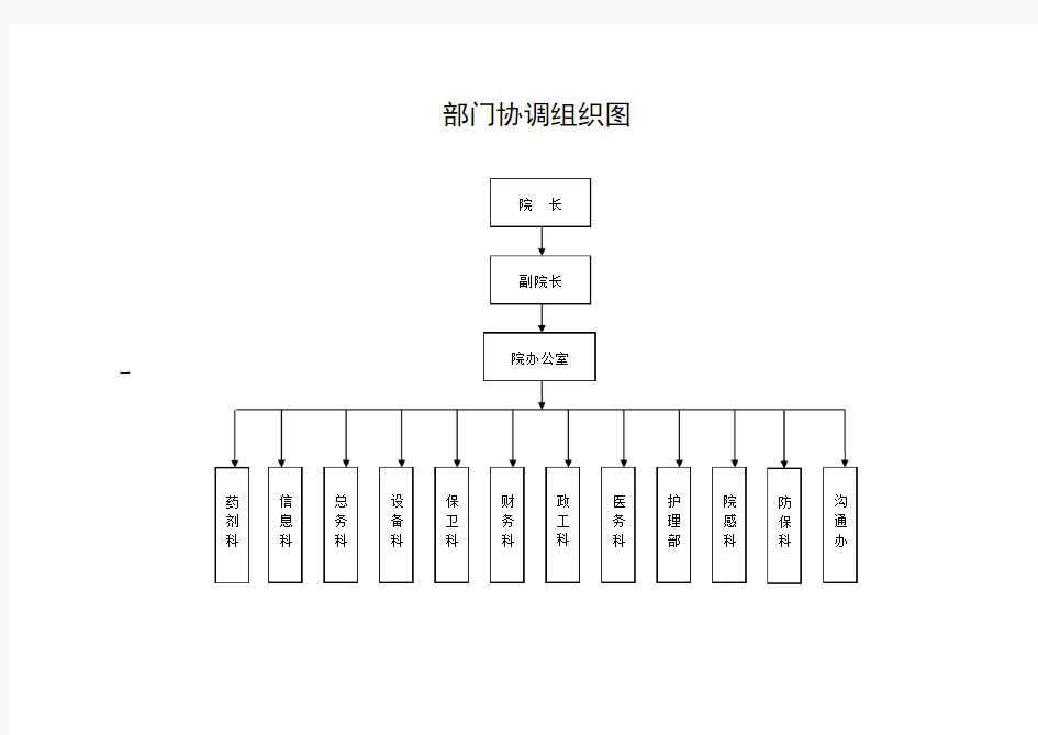 流程图汇总