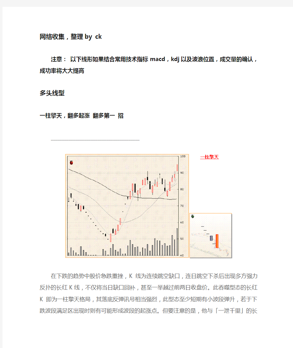 股票多头蜡烛图组合和空头蜡烛图组合