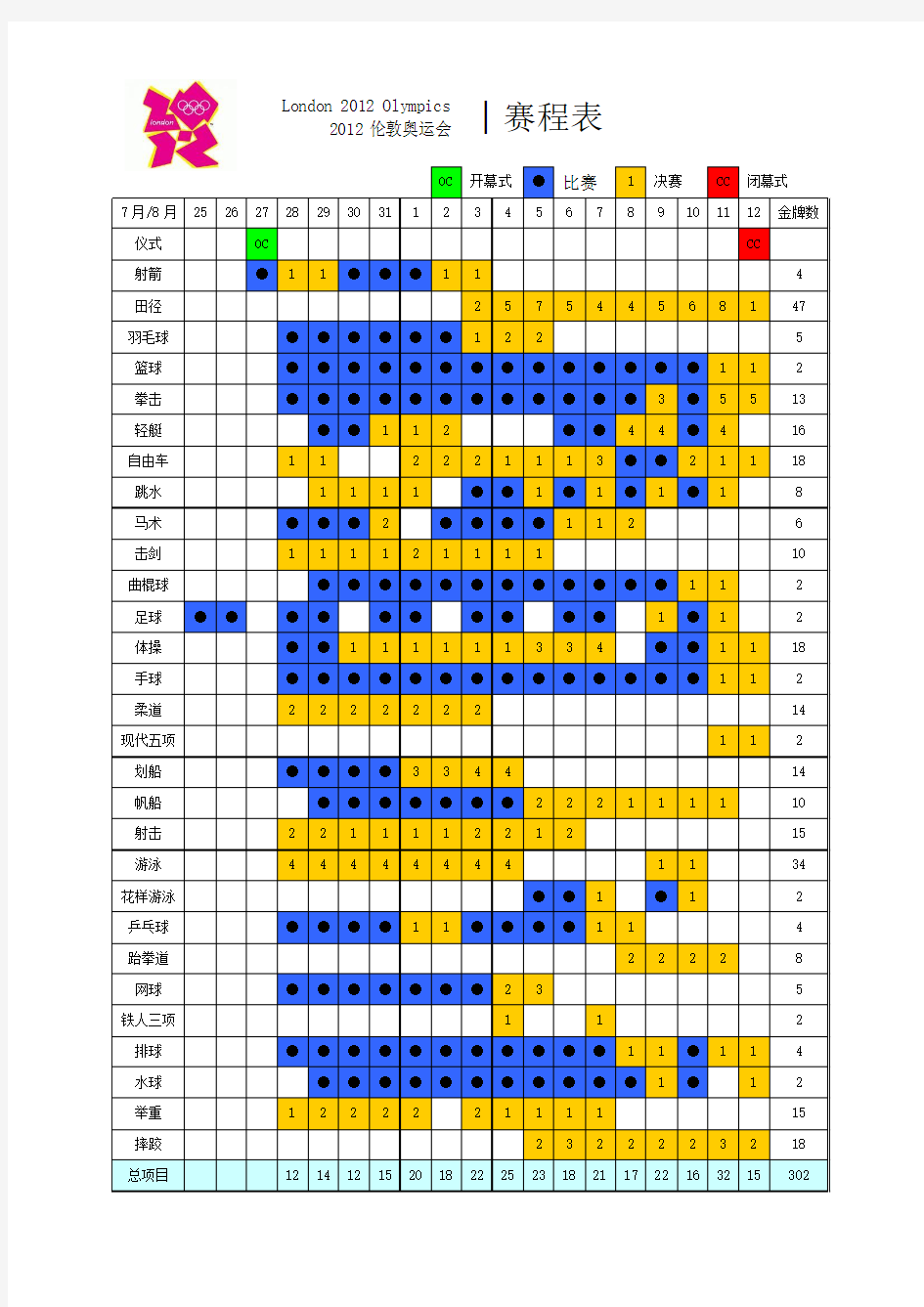 2012伦敦奥运会最新赛程表