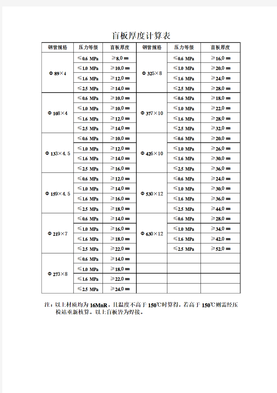 盲板厚度参照表