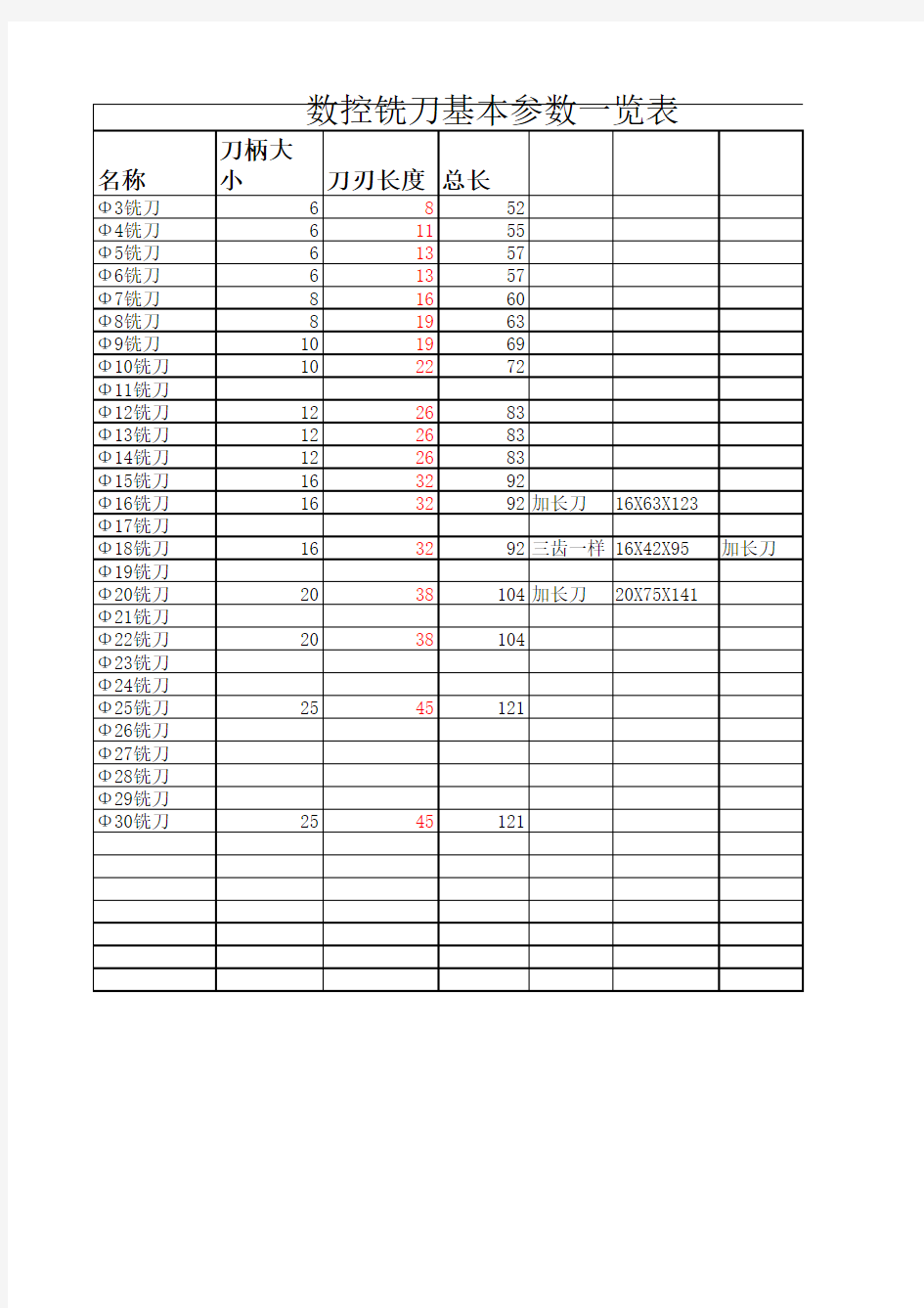 数控铣刀基本参数一览表