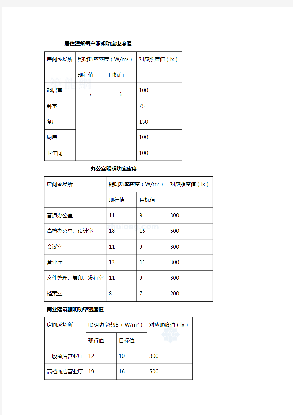 照明功率密度速查表