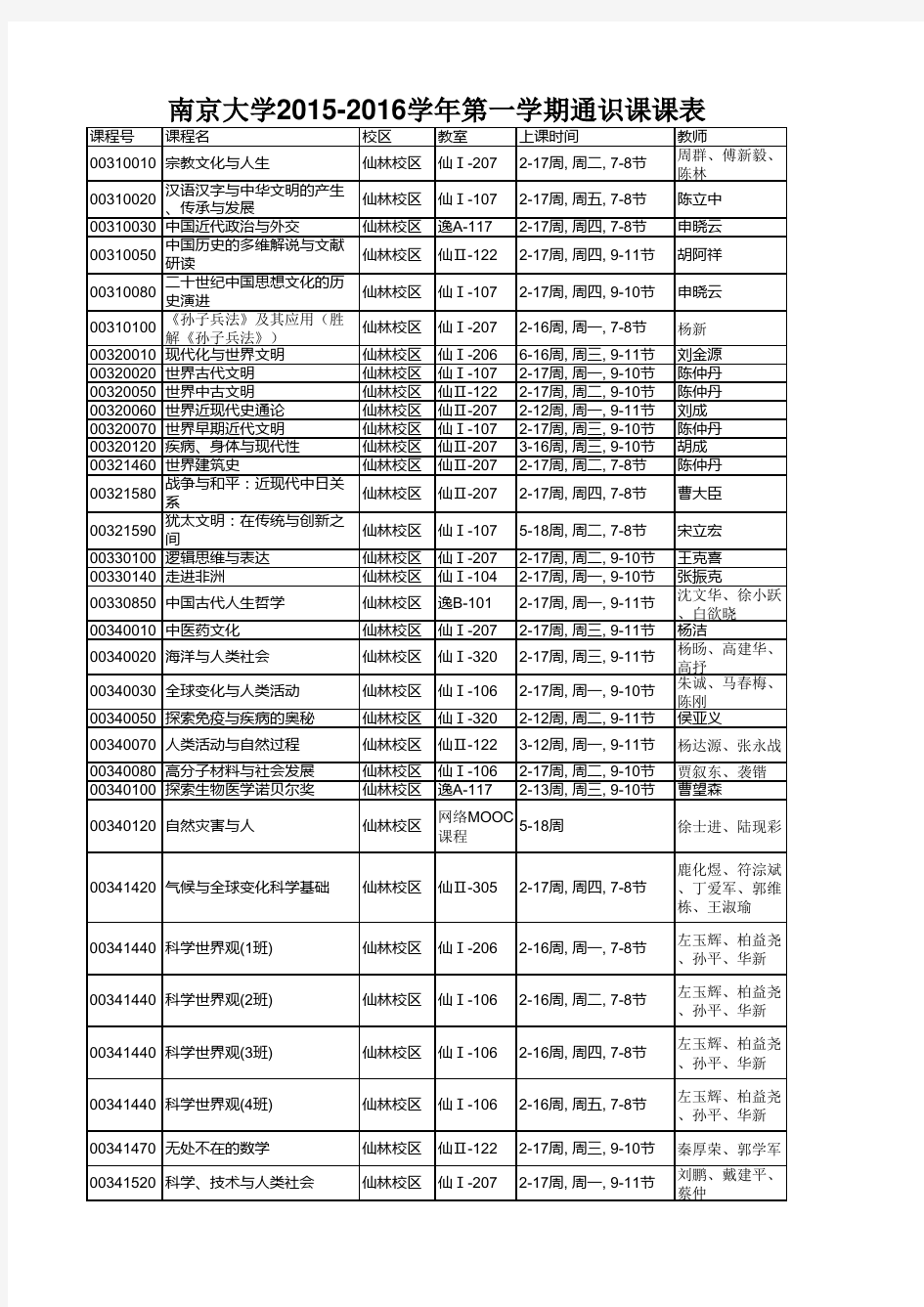 南京大学2015-2016学年第一学期通识课课表