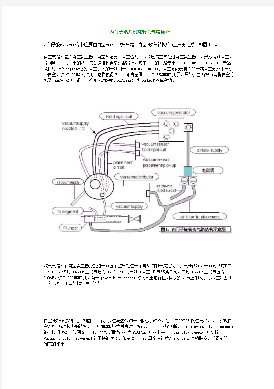 西门子贴片机旋转头气路简介