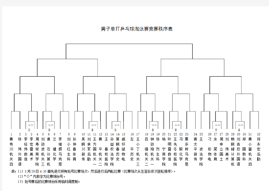 男子单打乒乓球淘汰赛竞赛秩序表