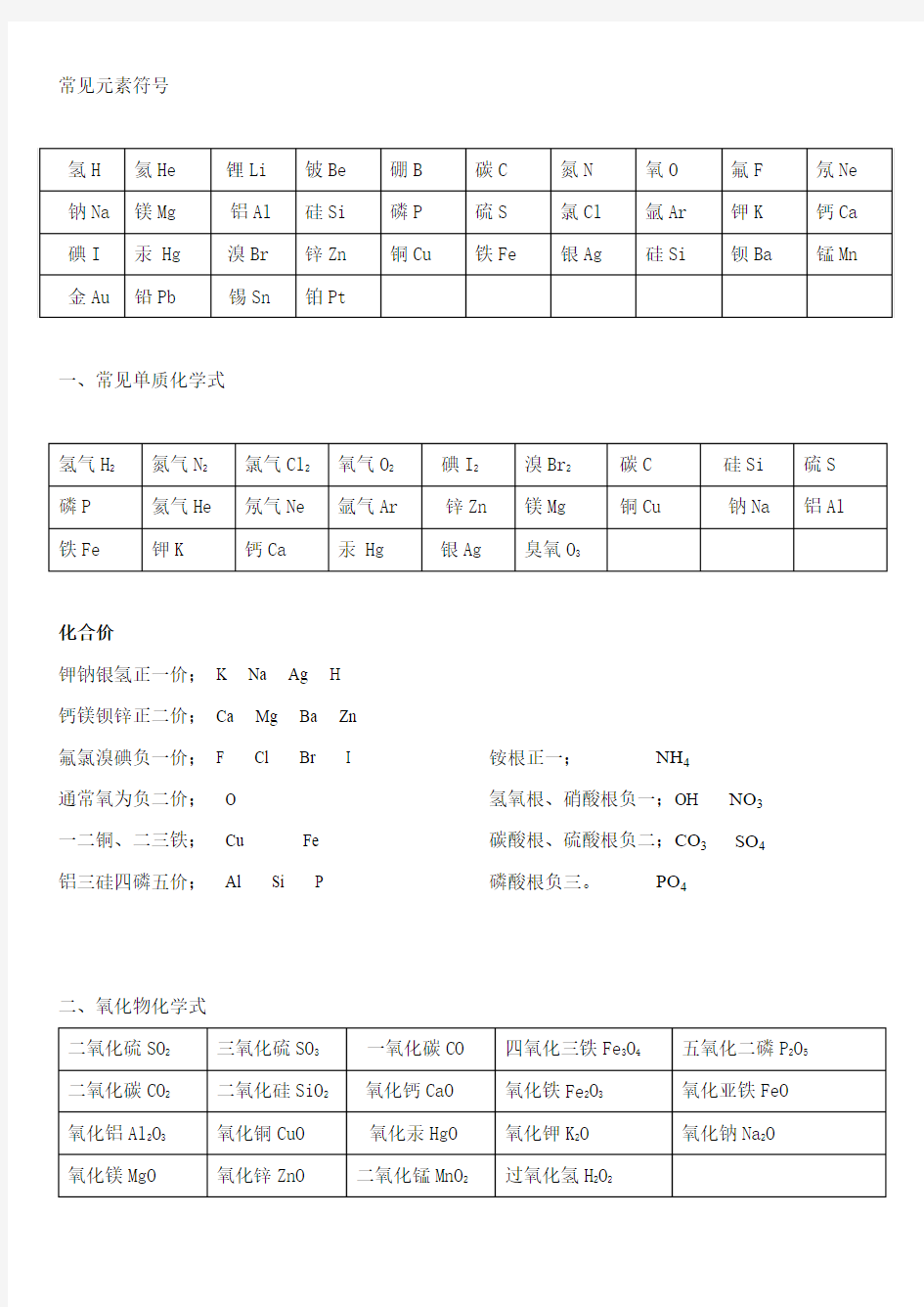 常见元素符号