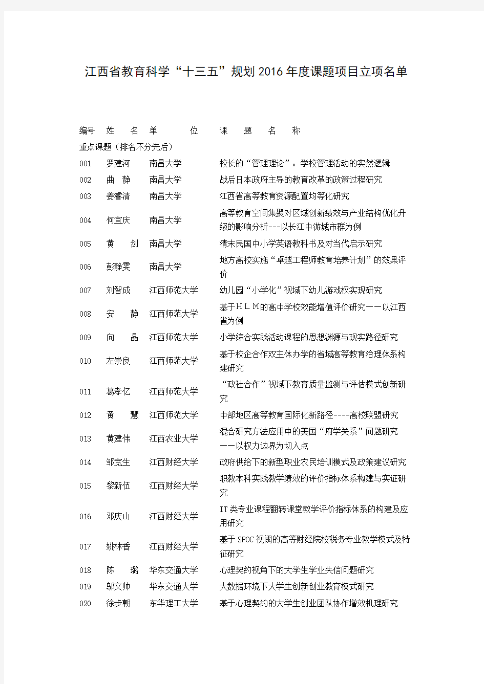 江西省教育科学“十三五”规划2016年度课题项目立项名单