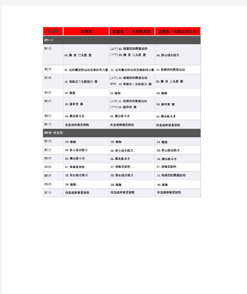 P90X中文计划表