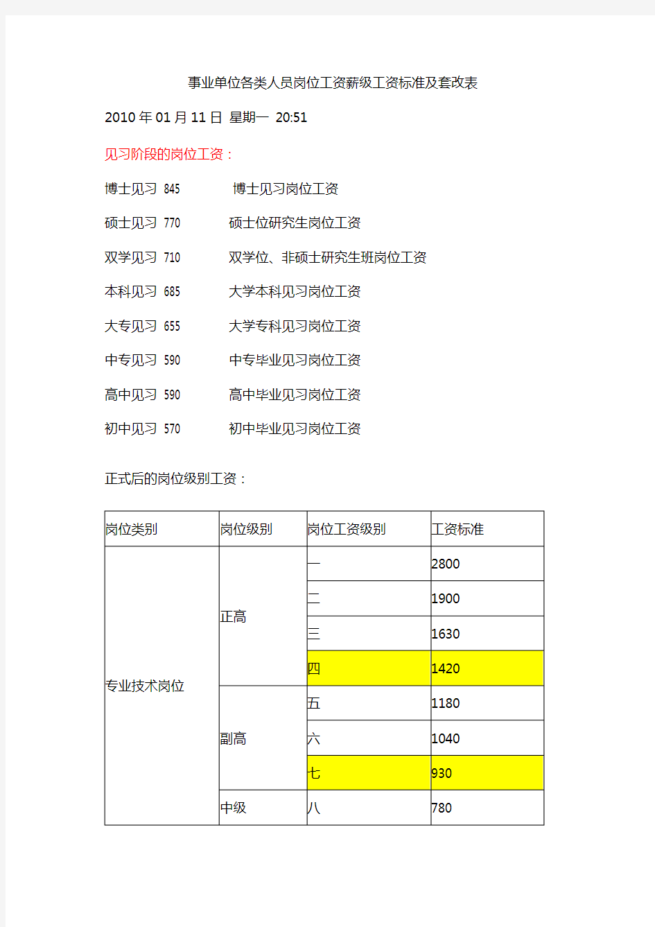 事业单位各类人员岗位工资薪级工资标准及套改表