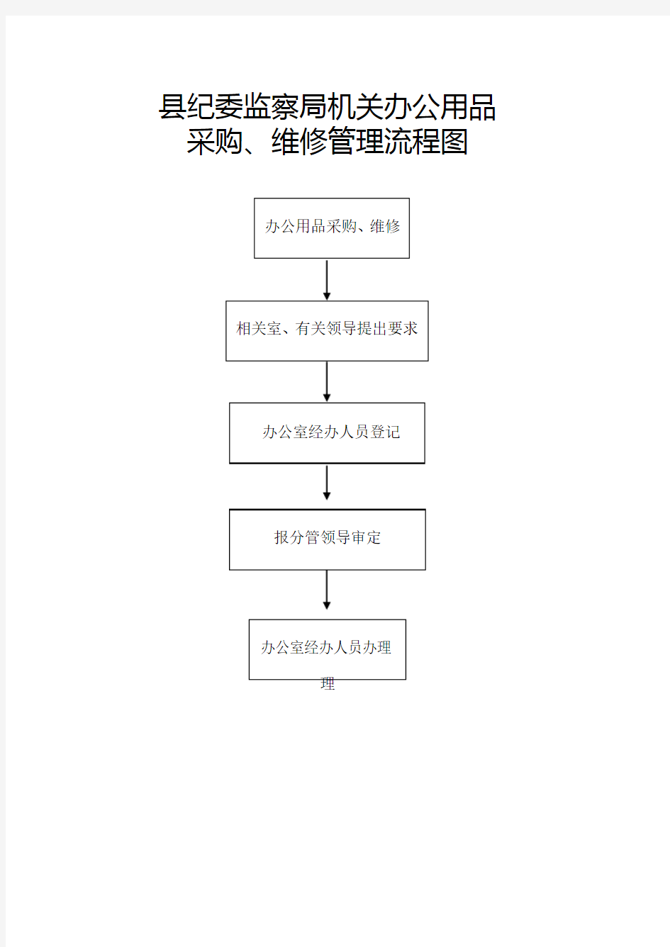 机关财务报销流程图