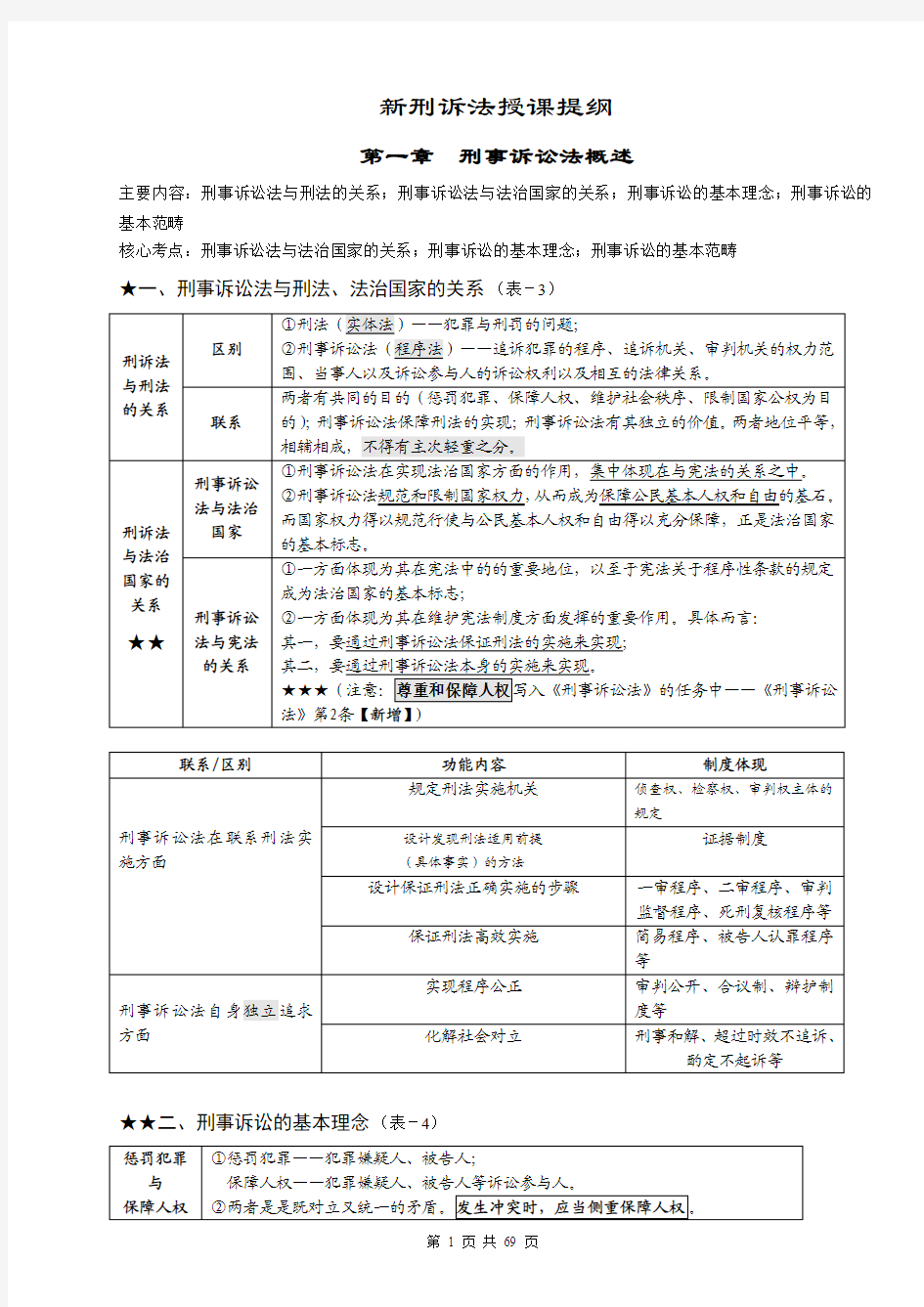 2012年刑诉110表-杨雄讲义