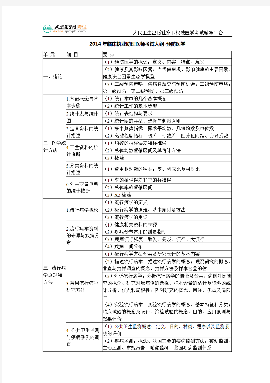 2014年临床执业助理医师考试大纲-预防医学