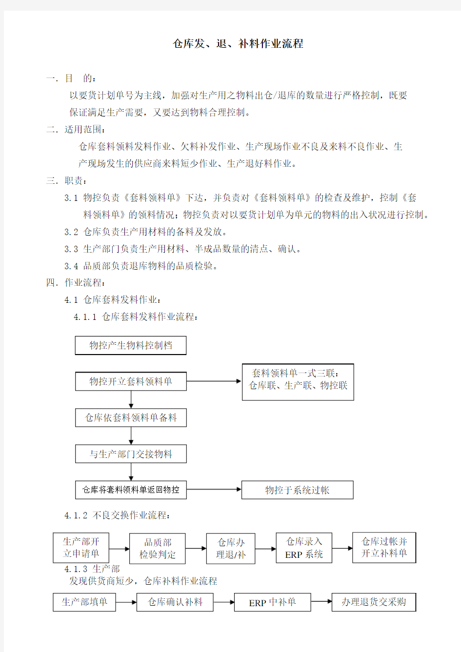 仓库作业流程