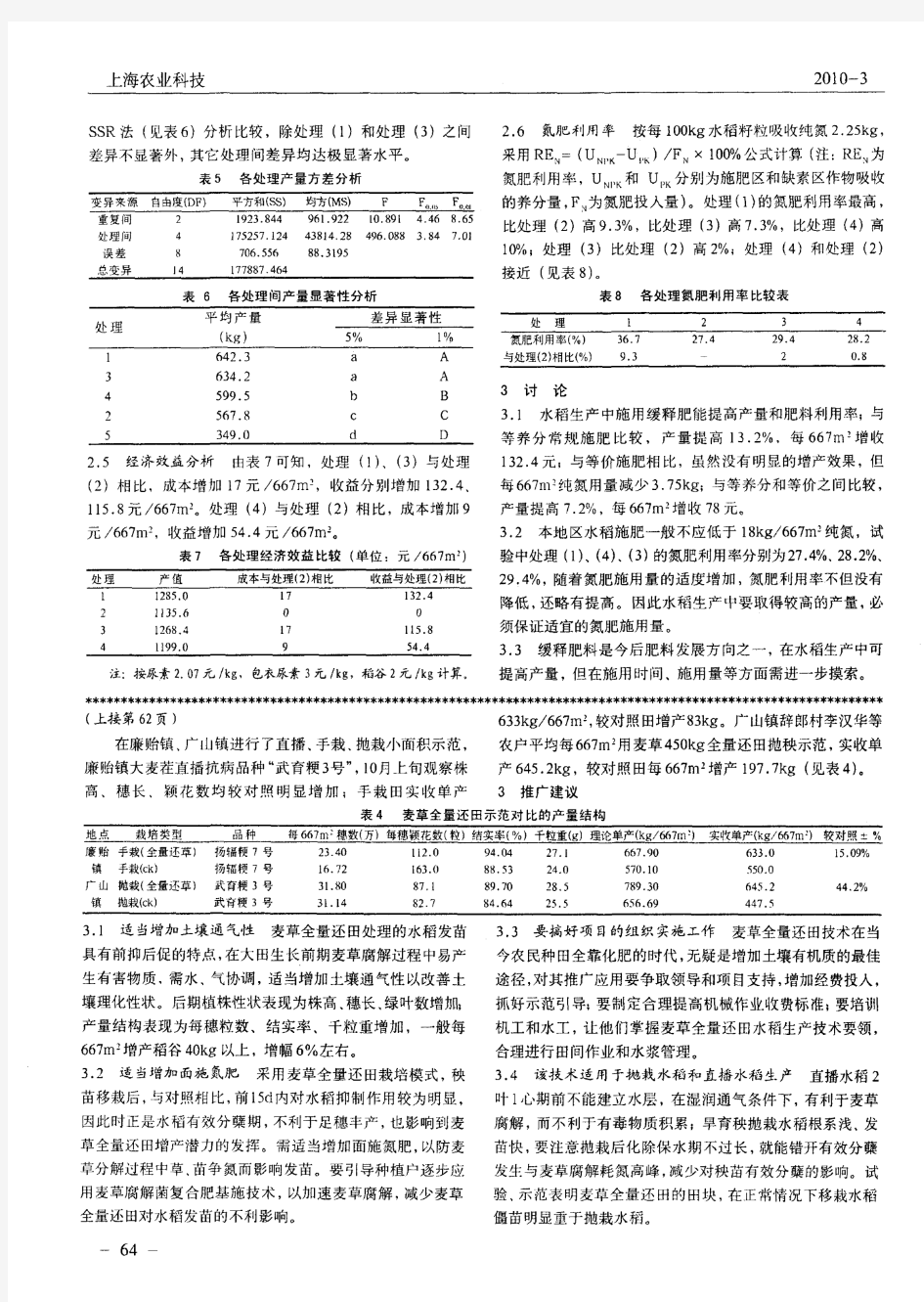 麦草全量还田稻作栽培模式研究