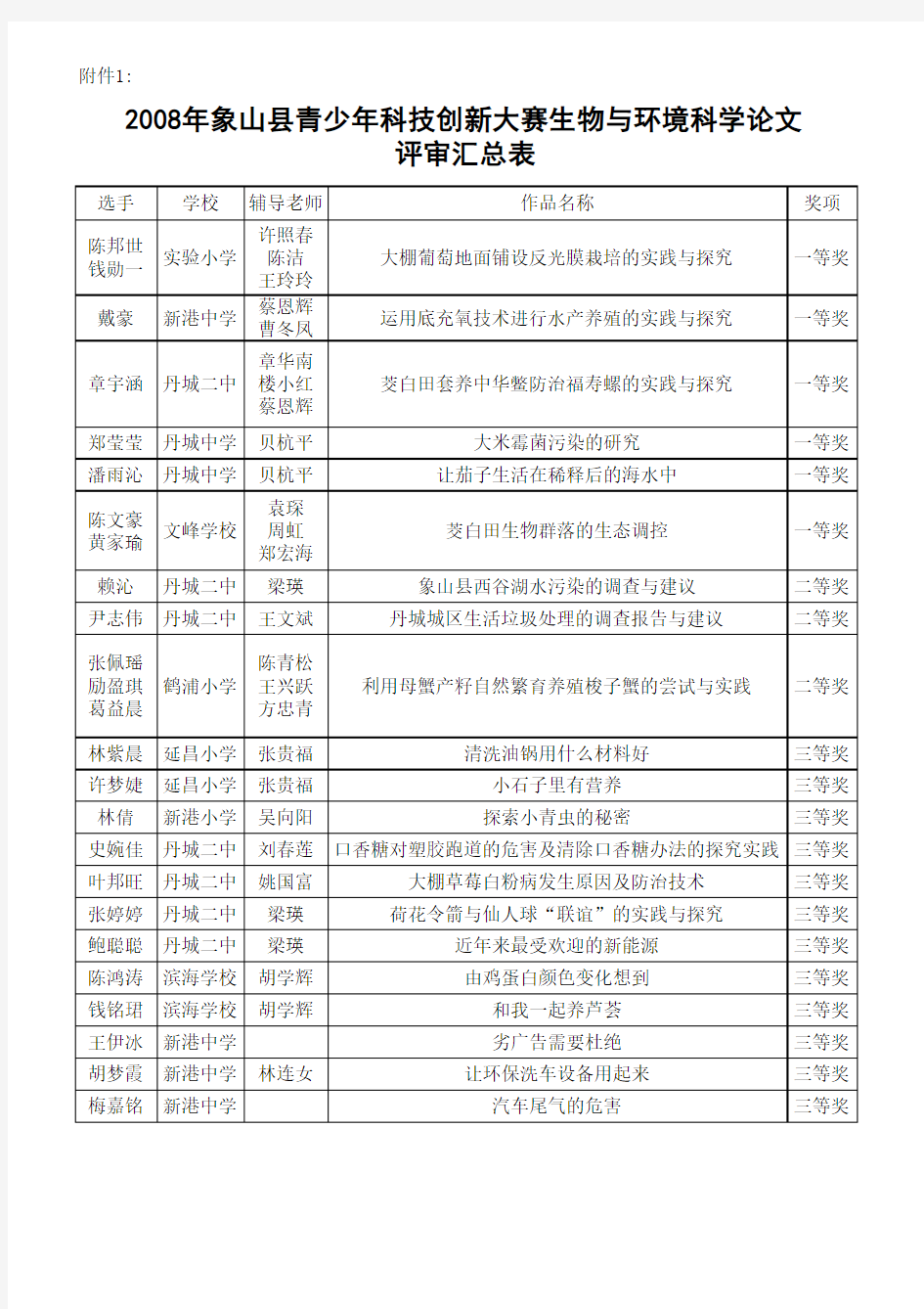 生物与环境科学论文