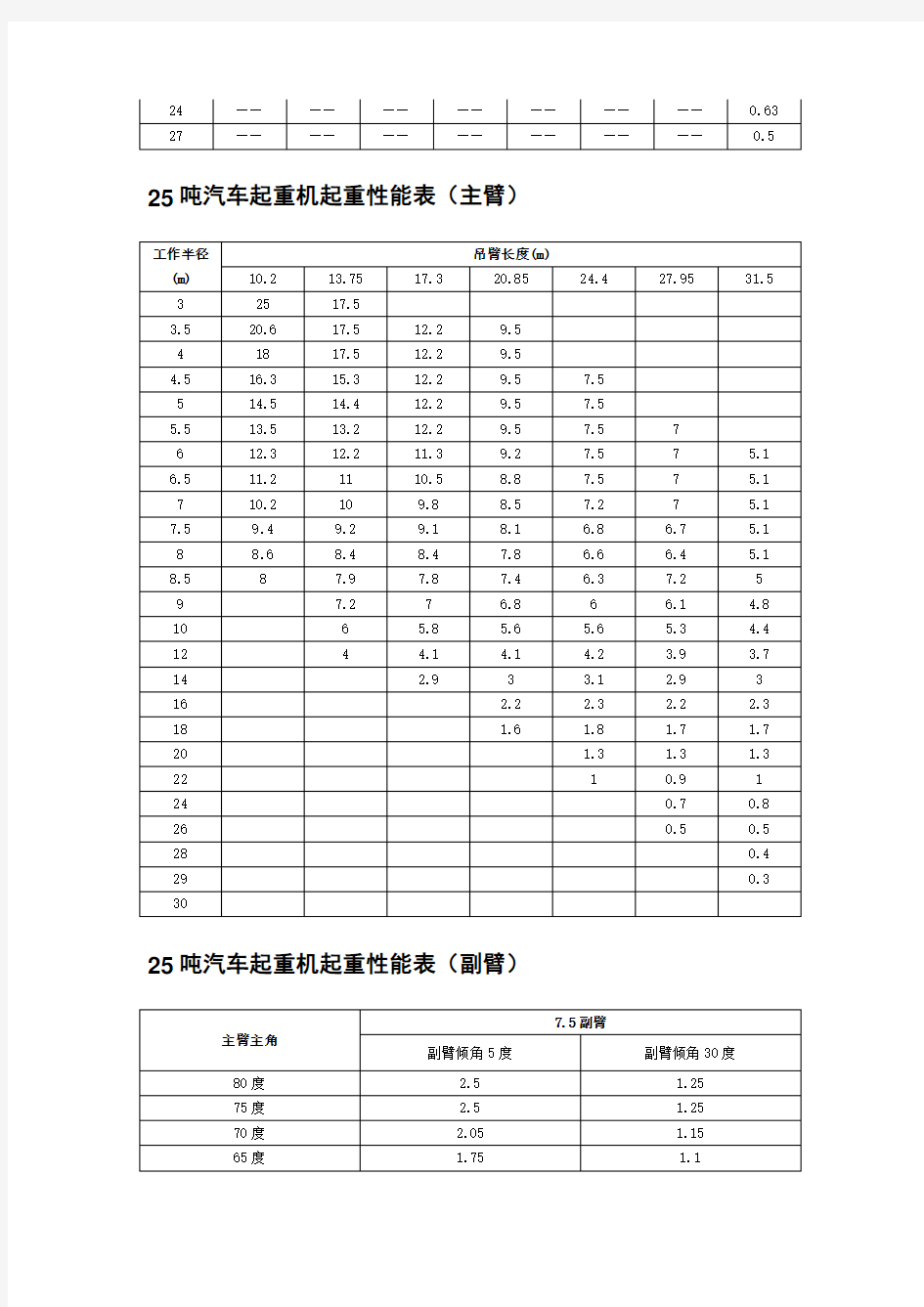 吊车参数表