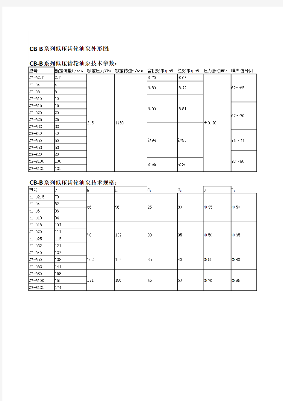 CB-B系列齿轮泵