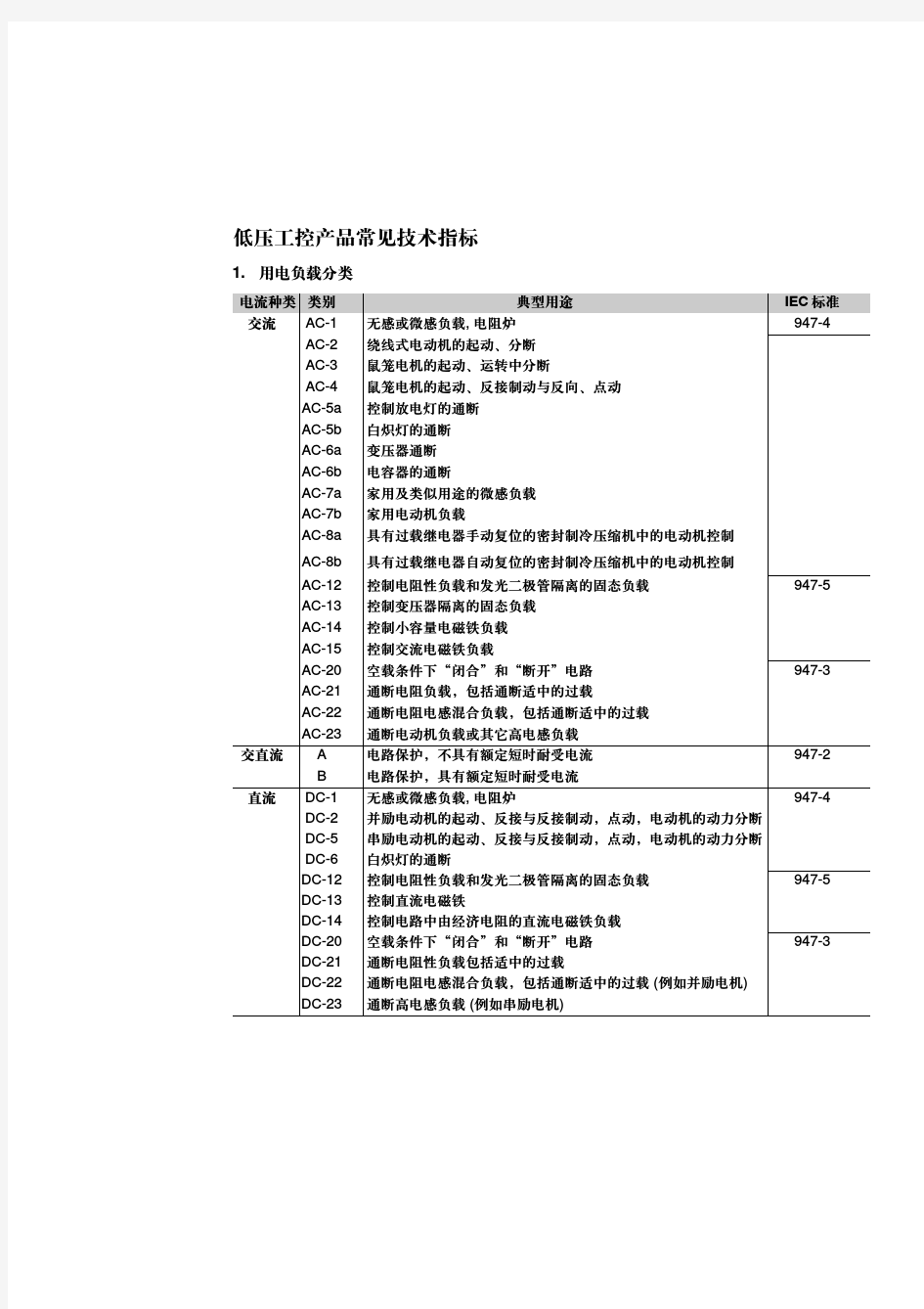 工业负载分类