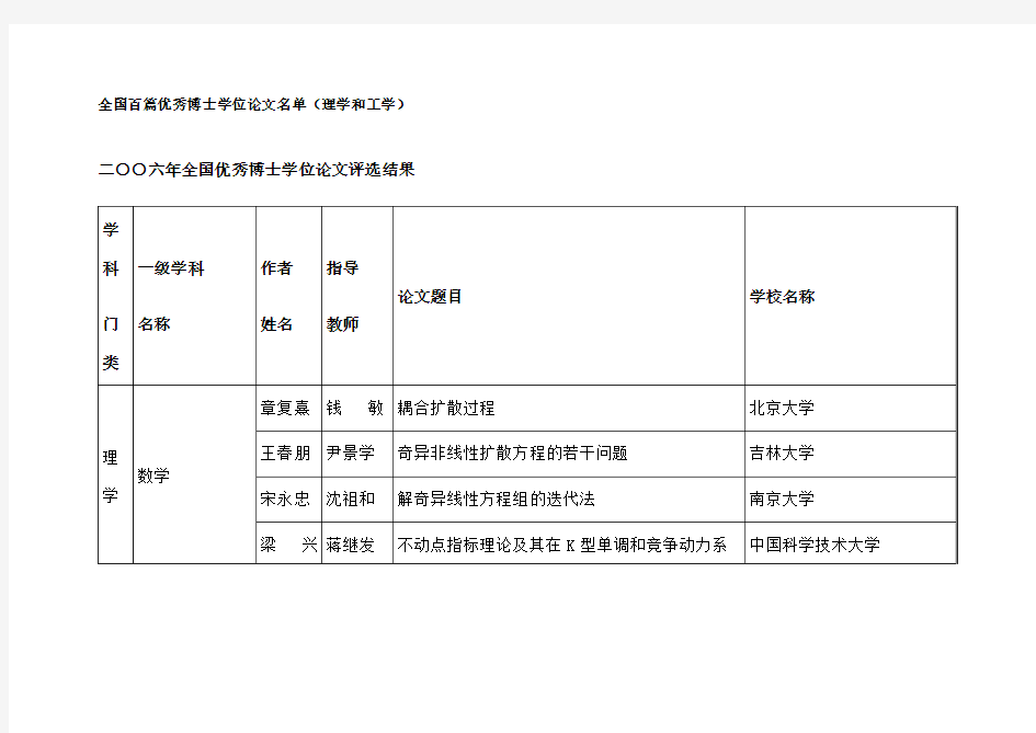 全国百篇优秀博士学位论文名单(理学和工学)