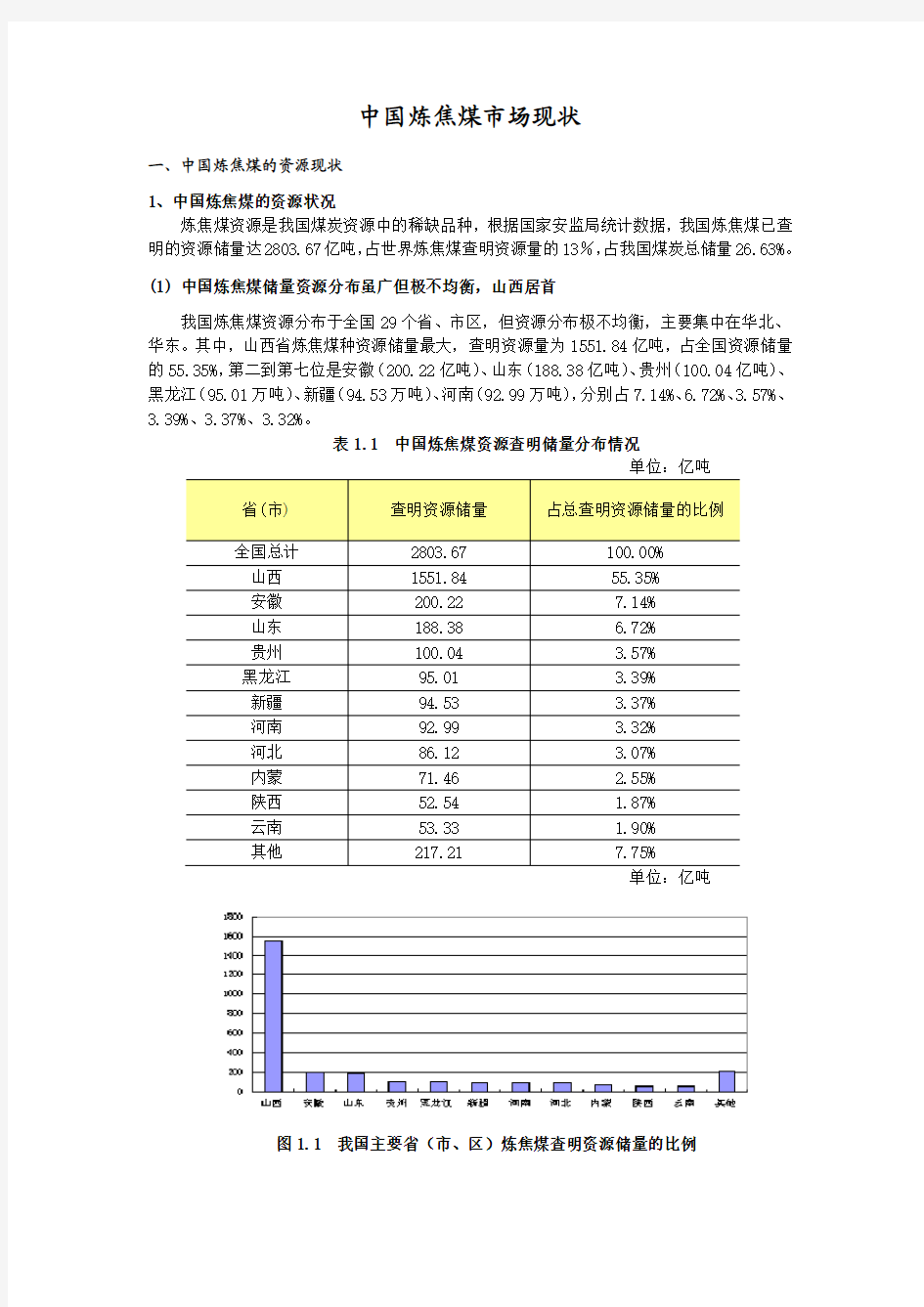 中国炼焦煤市场现状