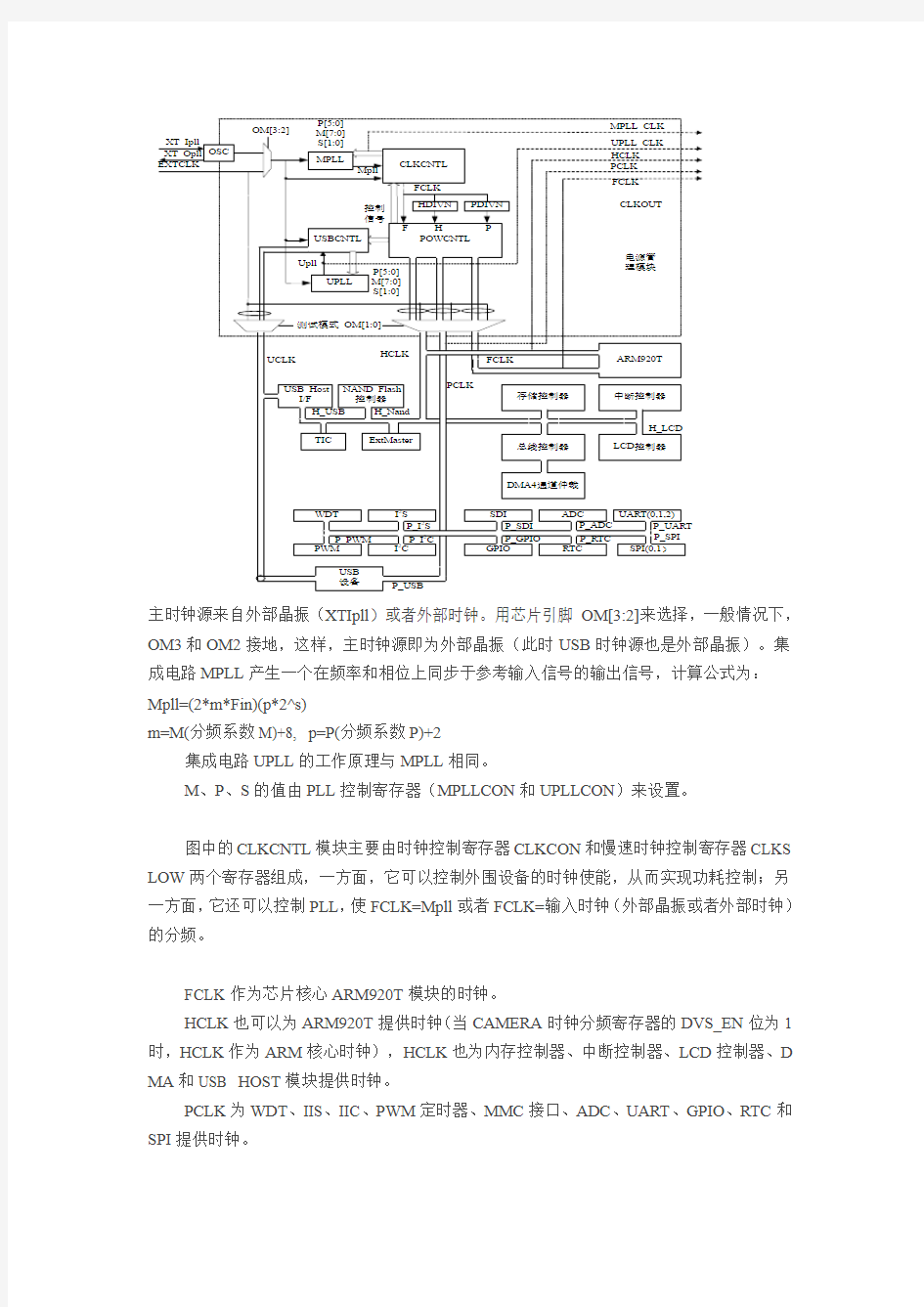 时钟体系结构图