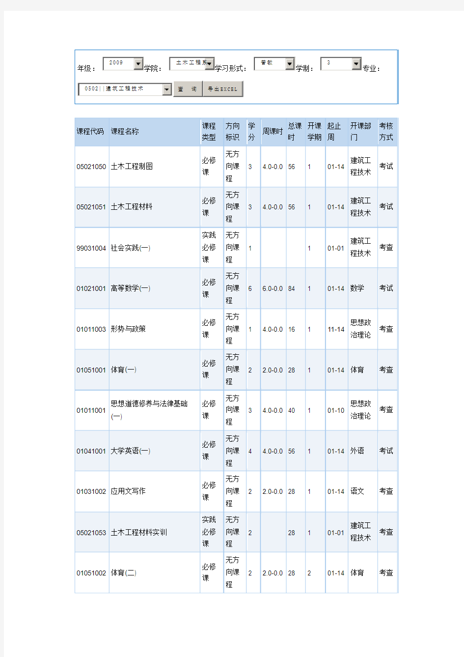 大学所有课程表